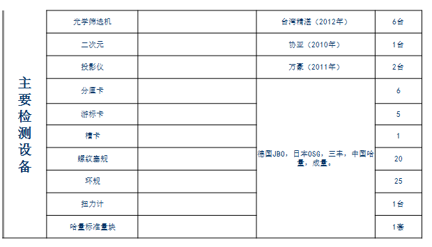 品保量測儀器清單 